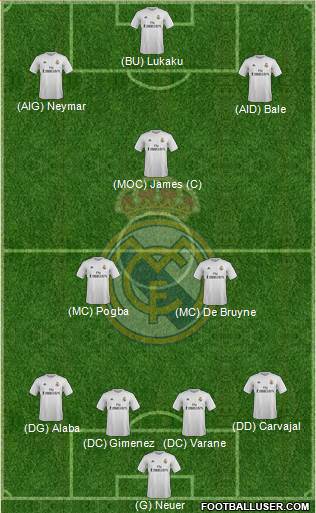 Real Madrid C.F. Formation 2016