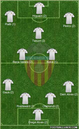 Valencia C.F., S.A.D. Formation 2016