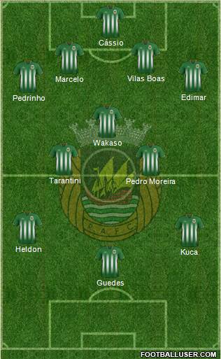Rio Ave Futebol Clube Formation 2016