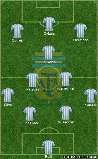 Argentina Formation 2016
