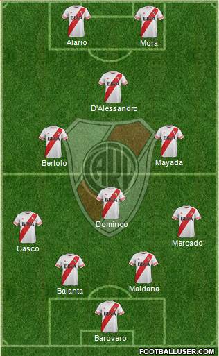 River Plate Formation 2016