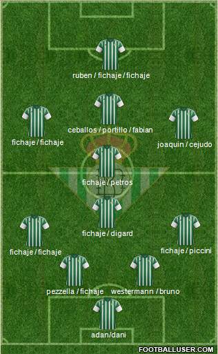 Real Betis B., S.A.D. Formation 2016