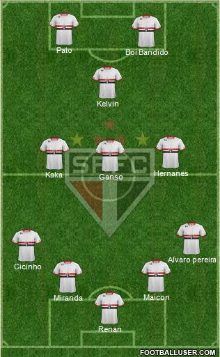 São Paulo FC Formation 2016