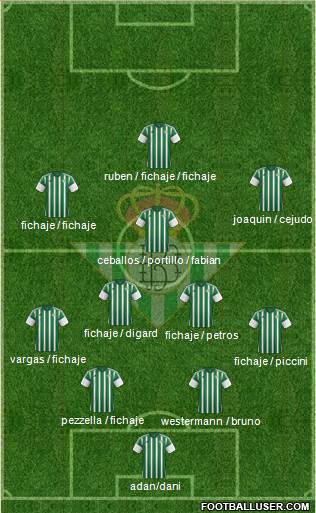 Real Betis B., S.A.D. Formation 2016