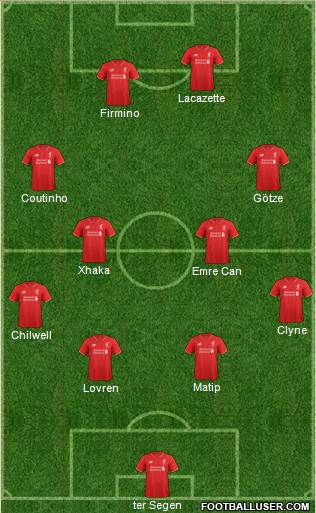 Liverpool Formation 2016