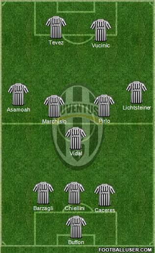 Juventus Formation 2016