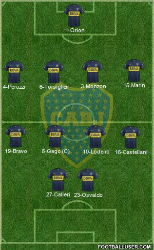 Boca Juniors Formation 2016