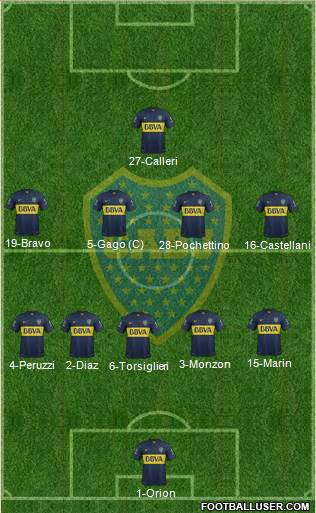 Boca Juniors Formation 2016