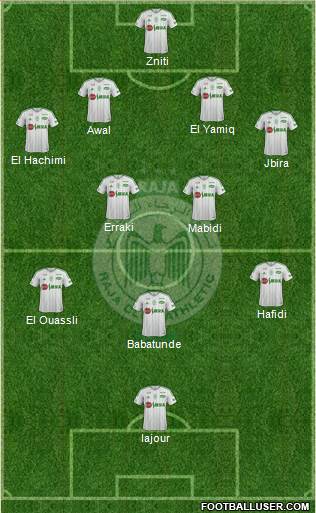 Raja Club Athletic Formation 2016