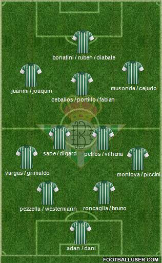 Real Betis B., S.A.D. Formation 2016