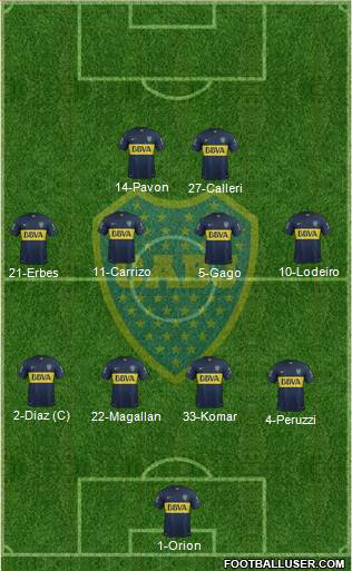 Boca Juniors Formation 2016