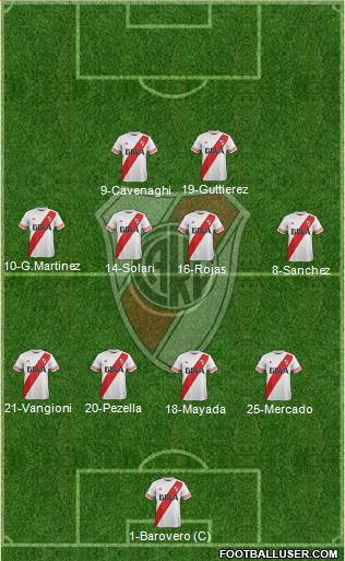 River Plate Formation 2016