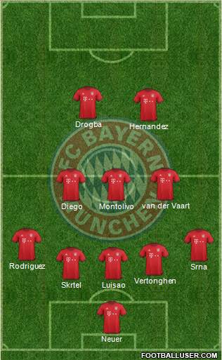 FC Bayern München Formation 2016