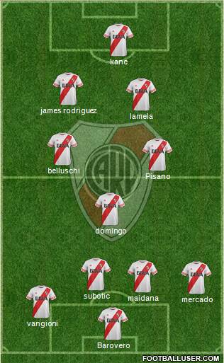 River Plate Formation 2016