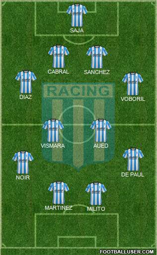 Racing Club Formation 2016