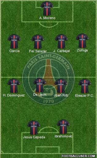 Paris Saint-Germain Formation 2016
