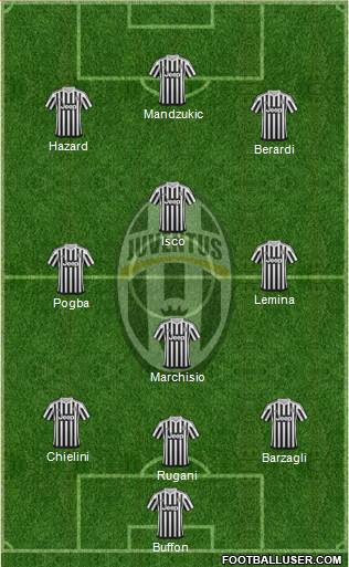 Juventus Formation 2016