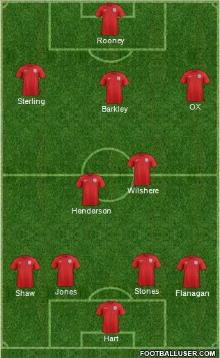 England Formation 2016