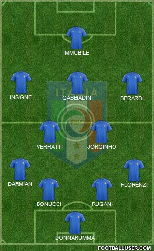 Italy Formation 2016