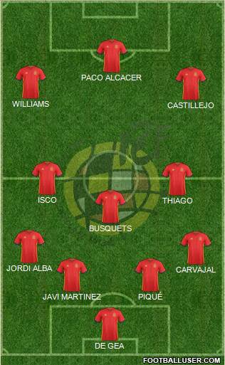 Spain Formation 2016