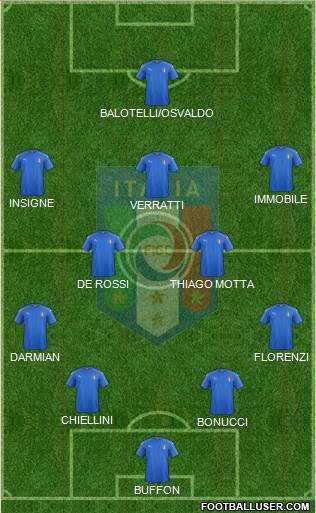Italy Formation 2016