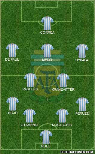 Argentina Formation 2016