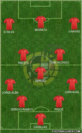 Spain Formation 2016