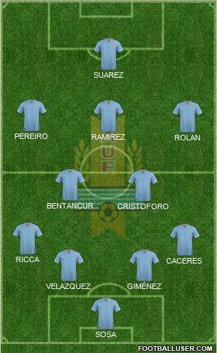 Uruguay Formation 2016