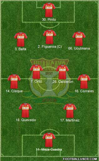 Club Sport Huancayo Formation 2016