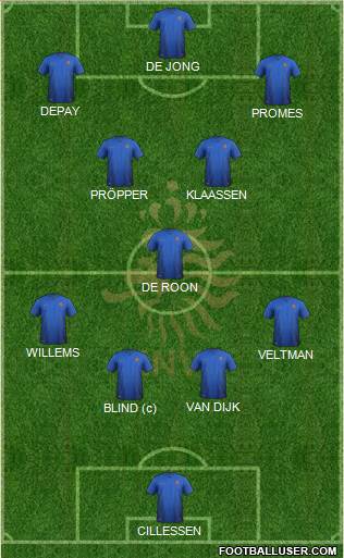 Holland Formation 2016