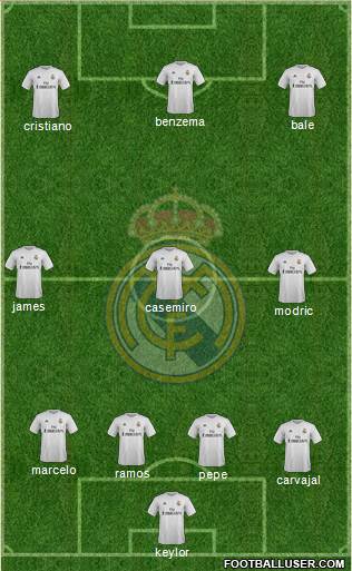 Real Madrid C.F. Formation 2016