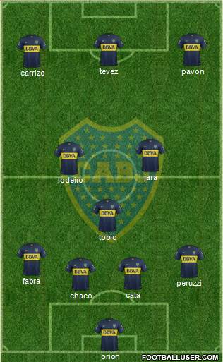 Boca Juniors Formation 2016