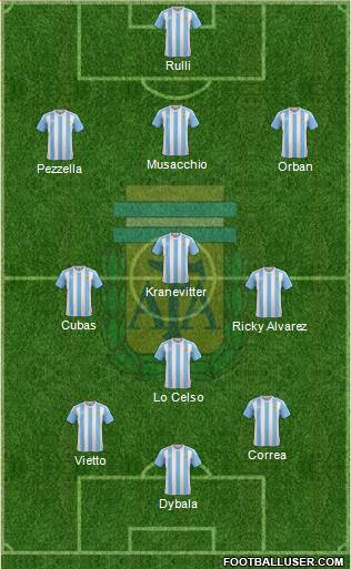 Argentina Formation 2016