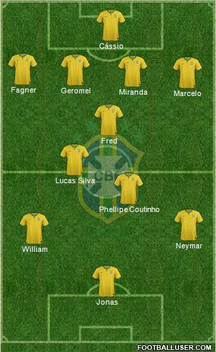 Brazil Formation 2016
