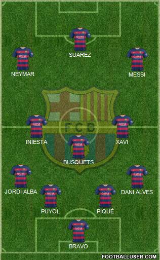 F.C. Barcelona Formation 2016