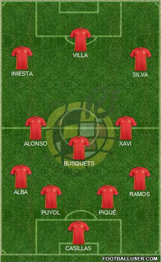 Spain Formation 2016