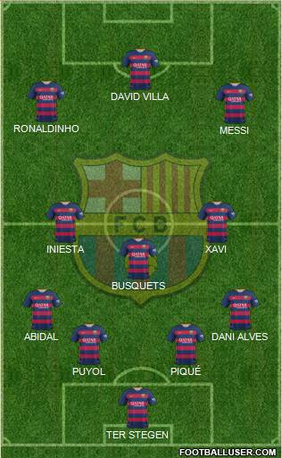 F.C. Barcelona Formation 2016