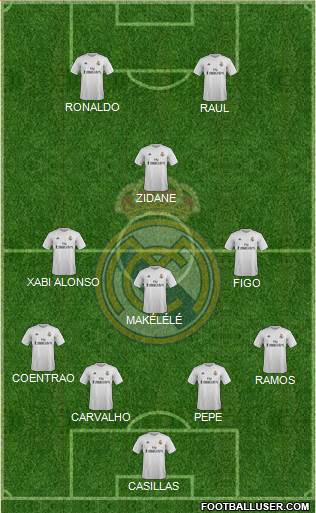 Real Madrid C.F. Formation 2016