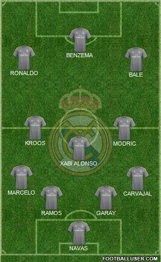 Real Madrid C.F. Formation 2016