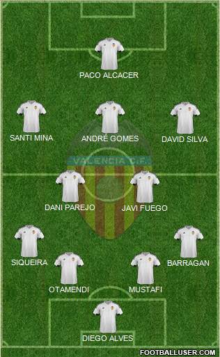 Valencia C.F., S.A.D. Formation 2016