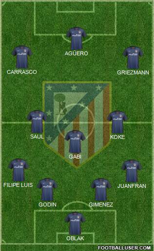 C. Atlético Madrid S.A.D. Formation 2016