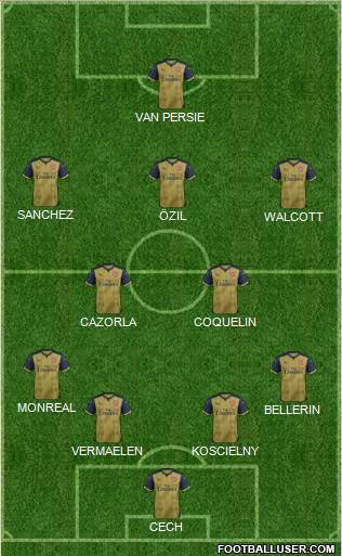 Arsenal Formation 2016