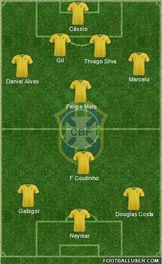 Brazil Formation 2016