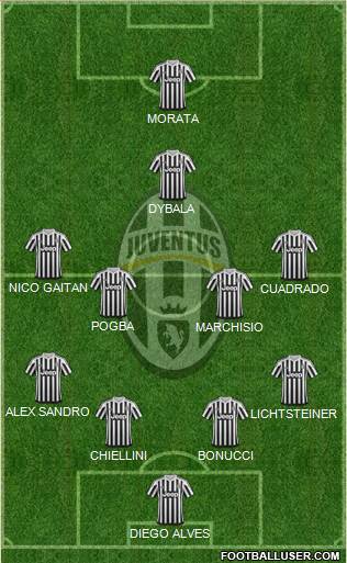 Juventus Formation 2016