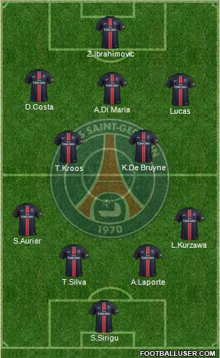 Paris Saint-Germain Formation 2016
