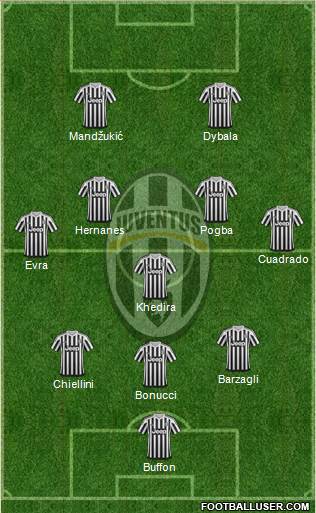 Juventus Formation 2016