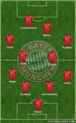 FC Bayern München Formation 2016