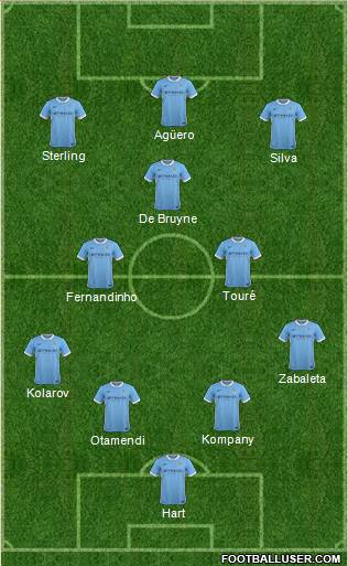 Manchester City Formation 2016