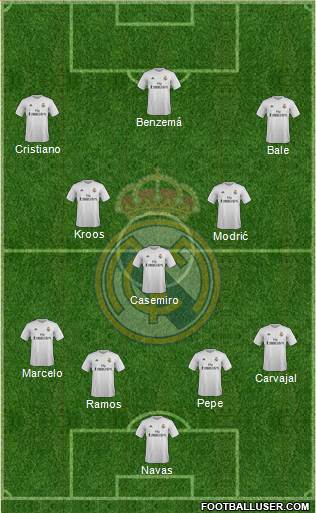 Real Madrid C.F. Formation 2016