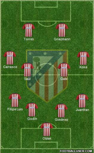C. Atlético Madrid S.A.D. Formation 2016